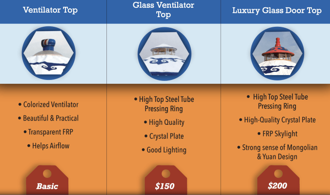Ventilator Top Yurt Kit Options